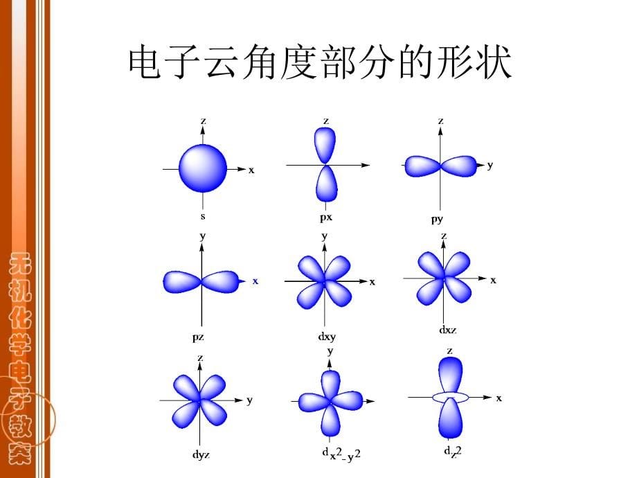 元素周期律_第5页