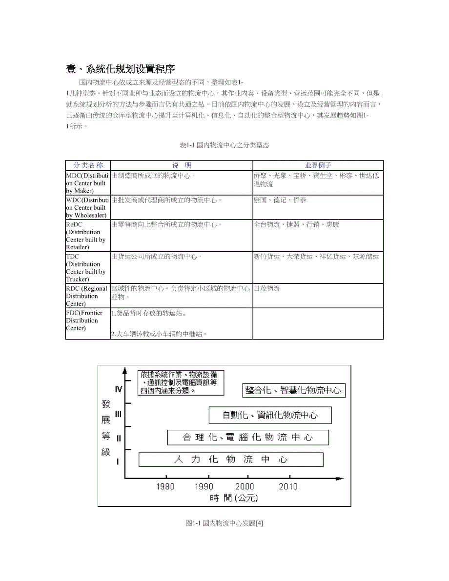 壹、系统化规划设置程序_第1页