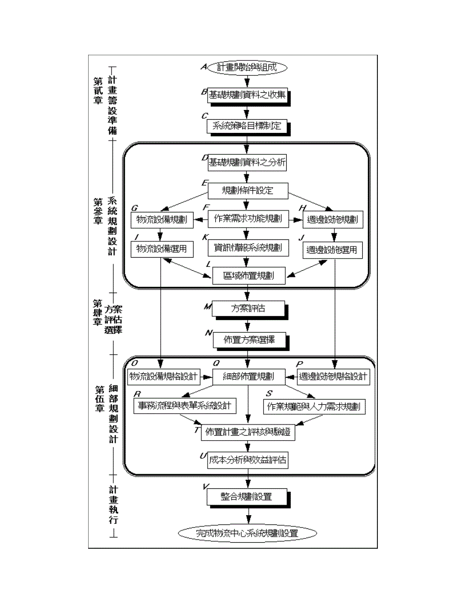 壹、系统化规划设置程序_第3页