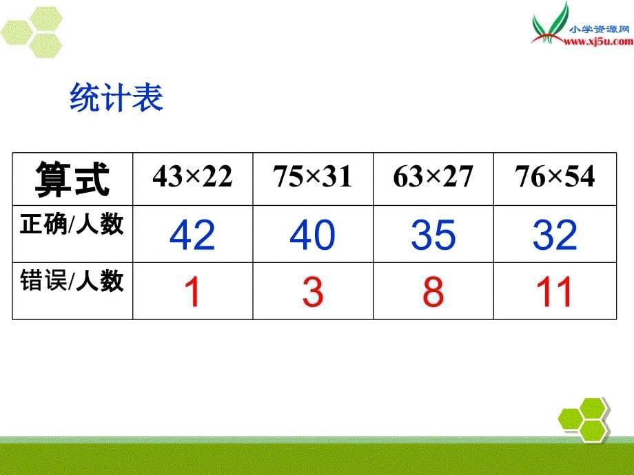 人教新课标三年级数学下册 5.4整理与复习课件_第5页