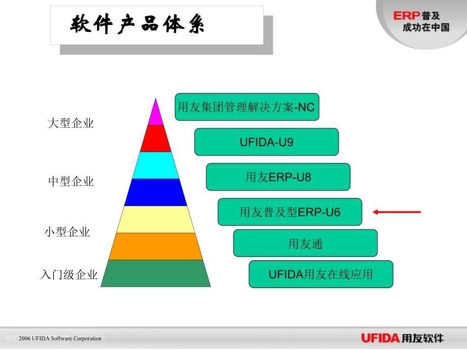 ERP系统基础知识_第5页