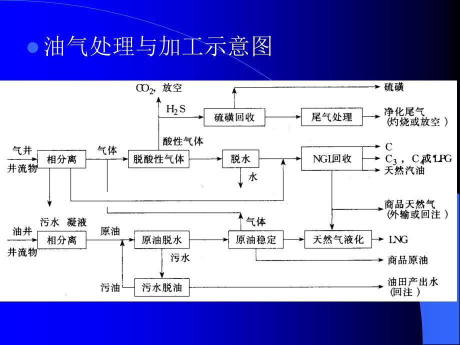 原油集输_第3页