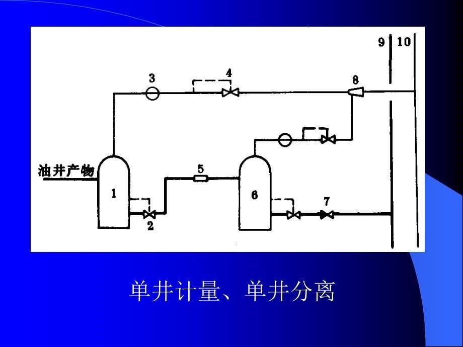 原油集输_第5页