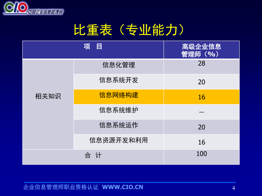 信息网络构建_第4页