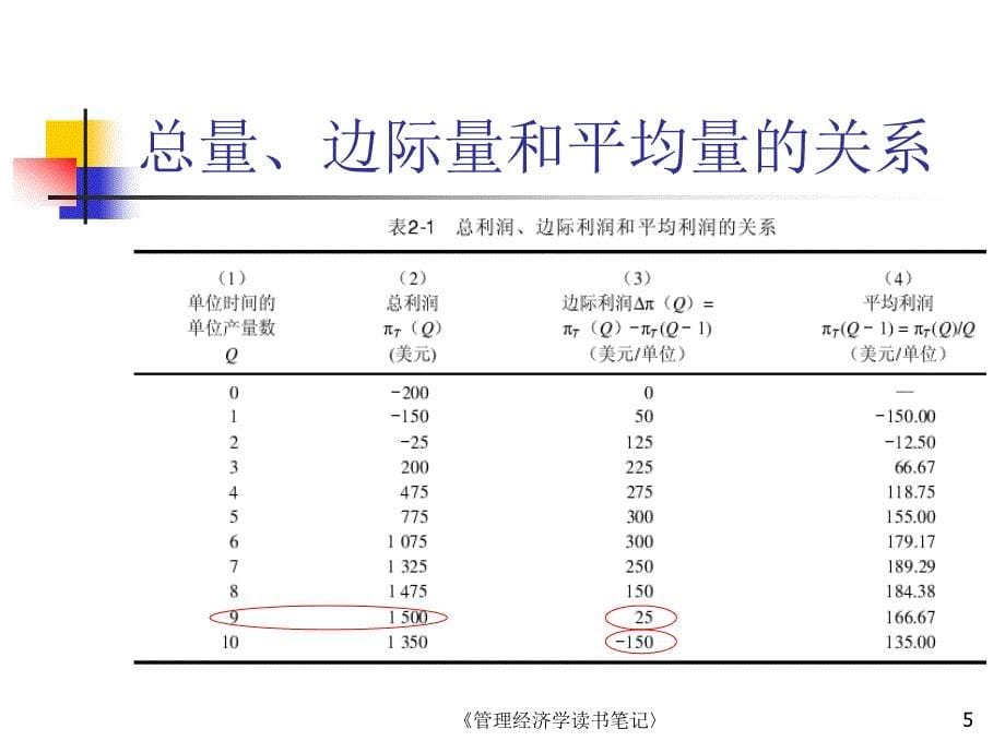 基本经济概念_第5页