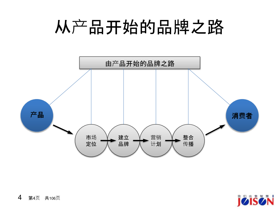 某酒品牌包装策略_第4页