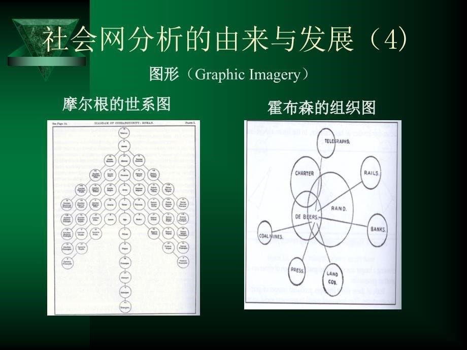 经济社会学课件5_第5页