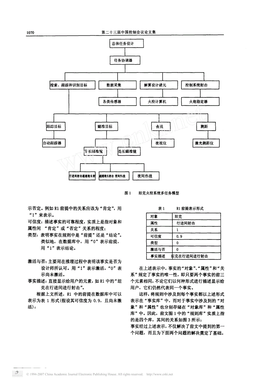 【期刊论文】一种基于规则推理的知识库存系统的设计与实现_第3页