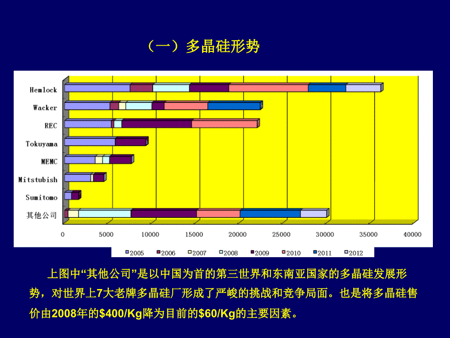 光伏产业及相关石英制品发展的科技动态与展望_第3页