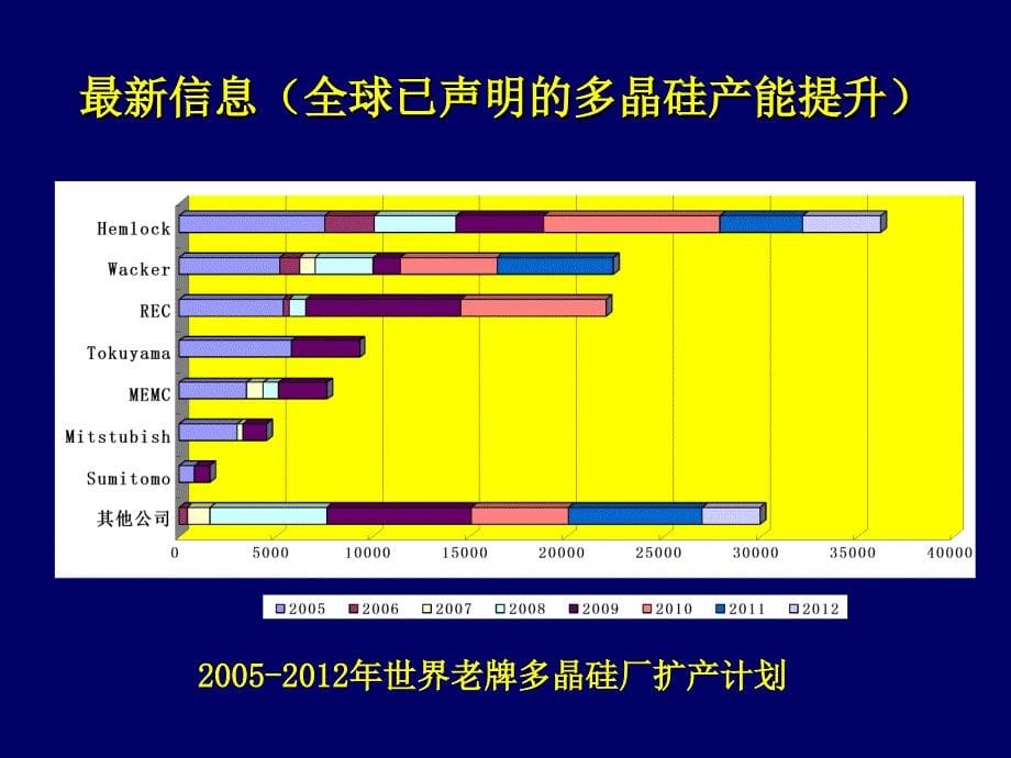 光伏产业及相关石英制品发展的科技动态与展望_第5页