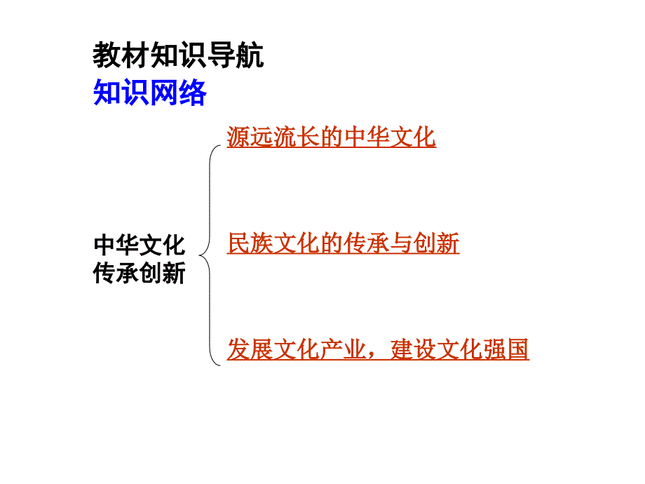 2015年中考思品（粤教）总复习课件（九年级）：第4单元4.1 中华文化 传承创新_第3页