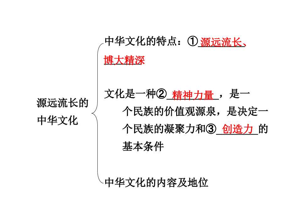 2015年中考思品（粤教）总复习课件（九年级）：第4单元4.1 中华文化 传承创新_第4页