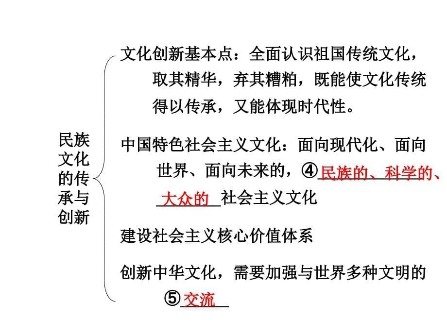 2015年中考思品（粤教）总复习课件（九年级）：第4单元4.1 中华文化 传承创新_第5页