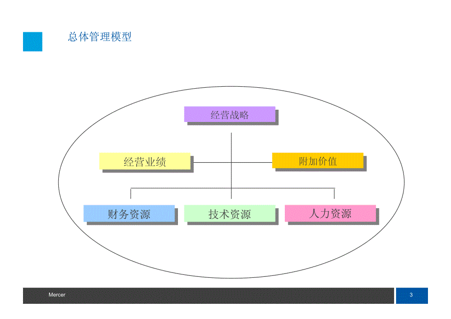 分享美世岗位分析培训资料_第4页