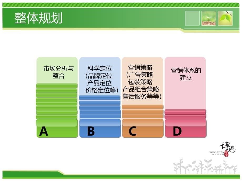 (新)乾隆御品策划案初步建议_第5页