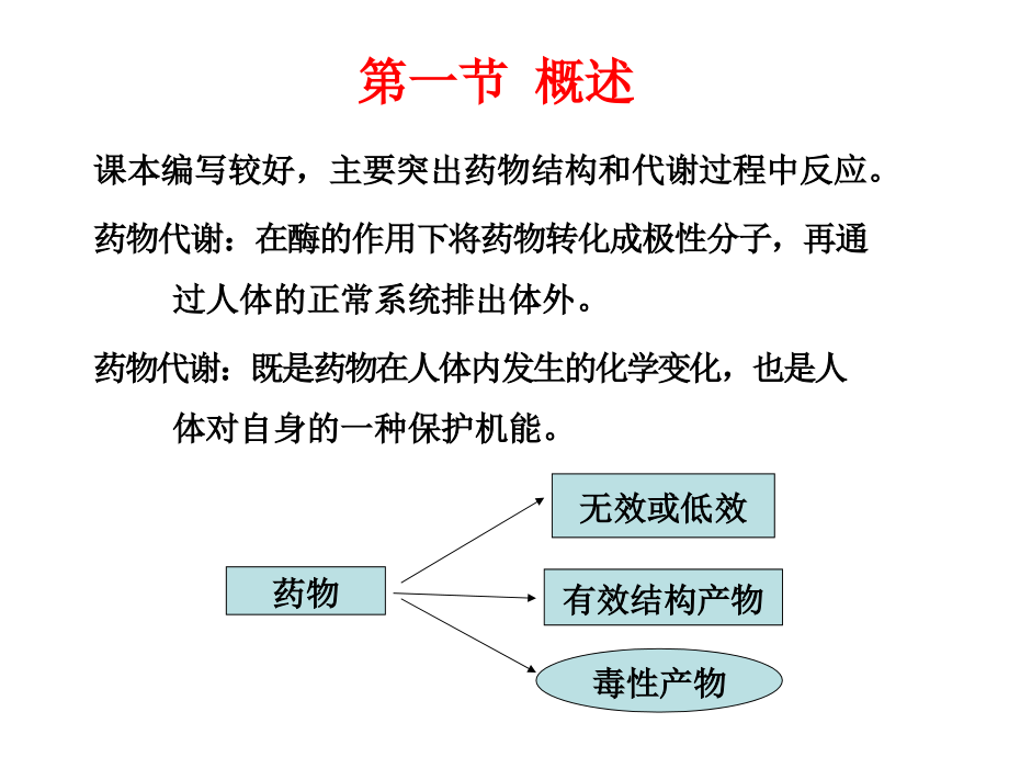 药物化学 药物结构和代谢_第2页