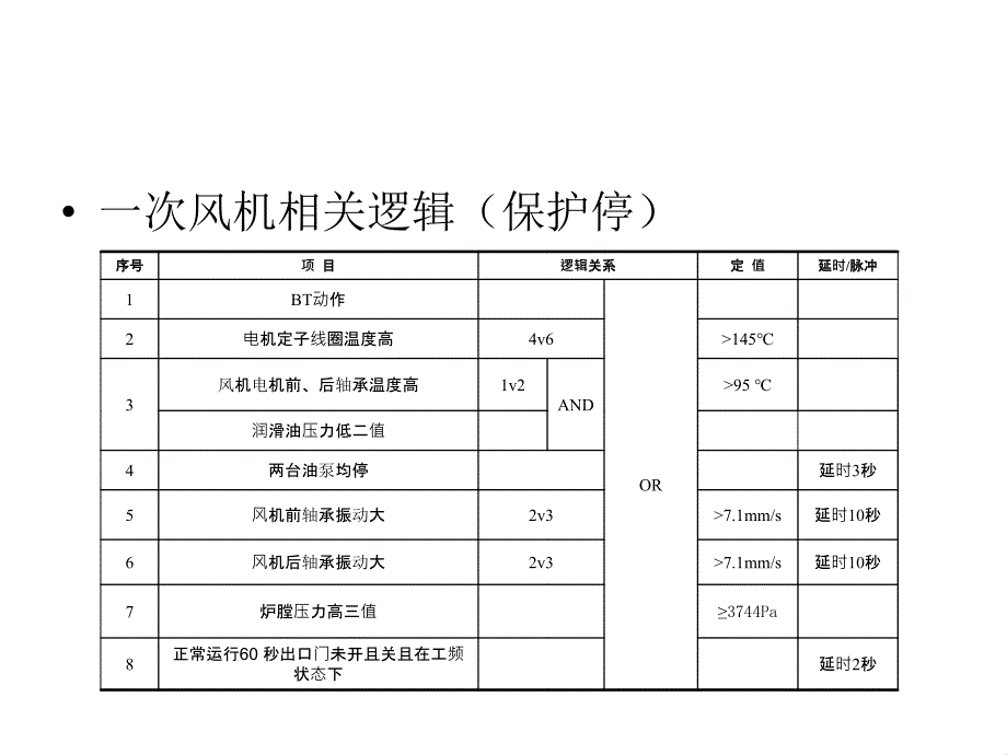 循环流化床锅炉辅机运行与调整_第4页