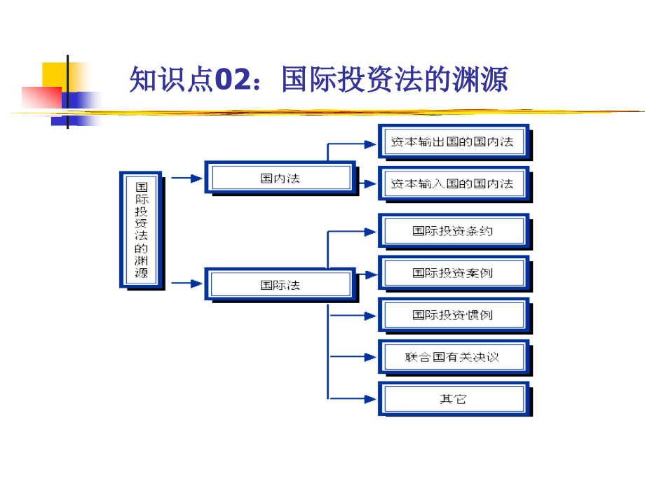 国际投资法92P-教学课件_第4页