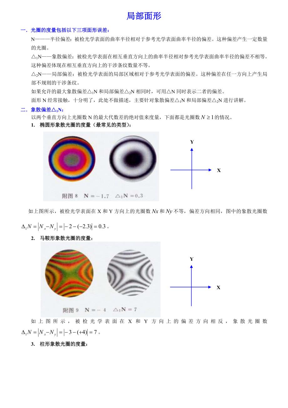 局部面形讲解_第1页