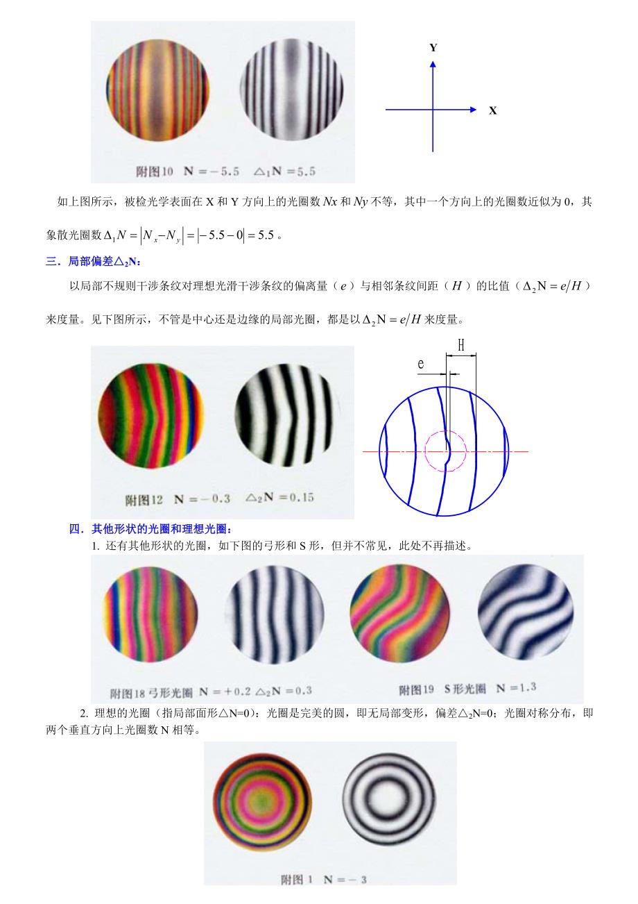 局部面形讲解_第2页