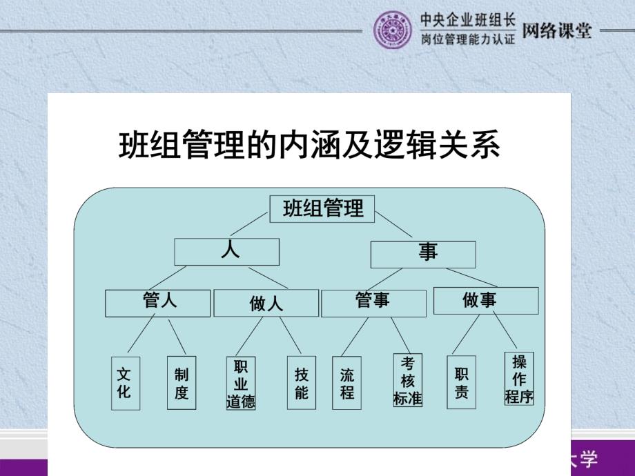 提升班组长胜任力_第3页