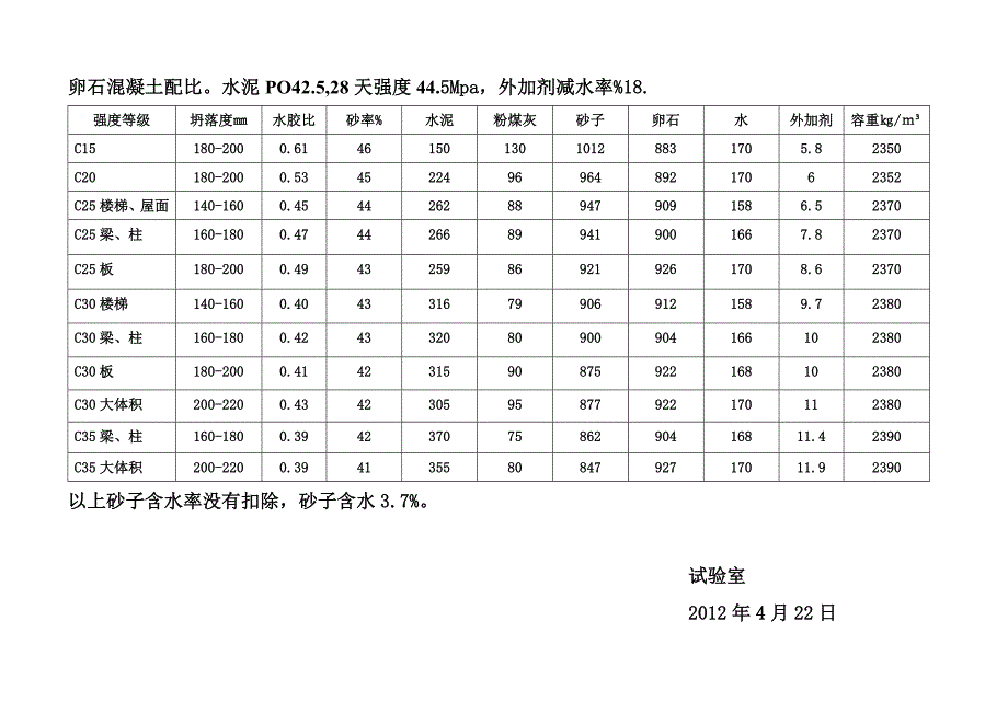 卵石最大粒径混凝土用水量_第2页