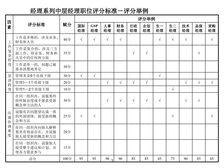 职等岗位评价标准B_第4页