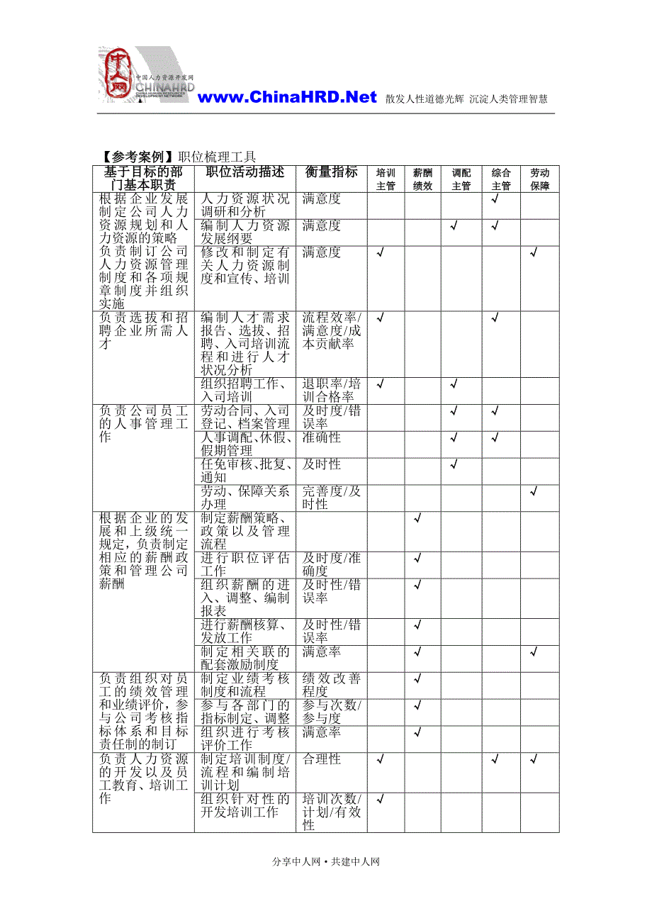 职位梳理工具_第1页