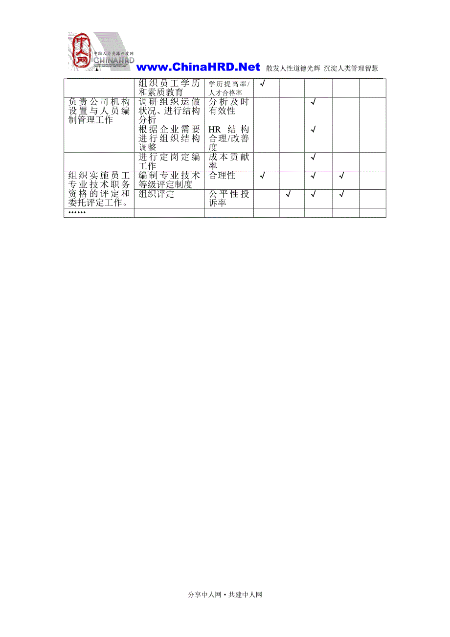 职位梳理工具_第2页