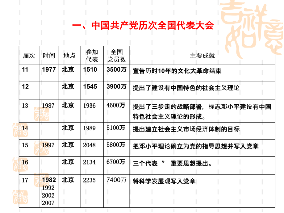 (1108)十七届三中全会精神-上课用_第3页