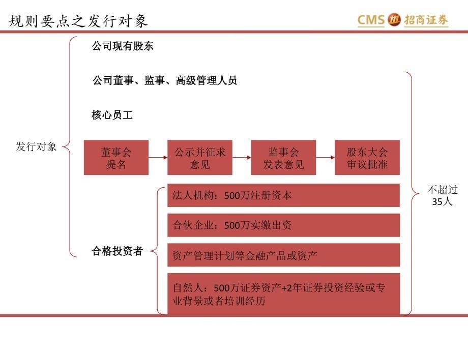 新三板定增培训讲解_第5页