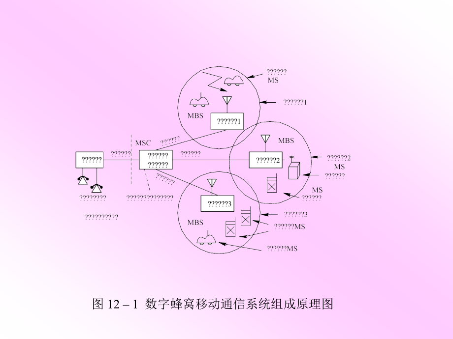 GSM数字蜂窝移动通信系统_第4页