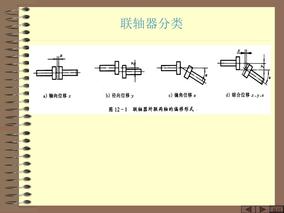 联轴器_第2页