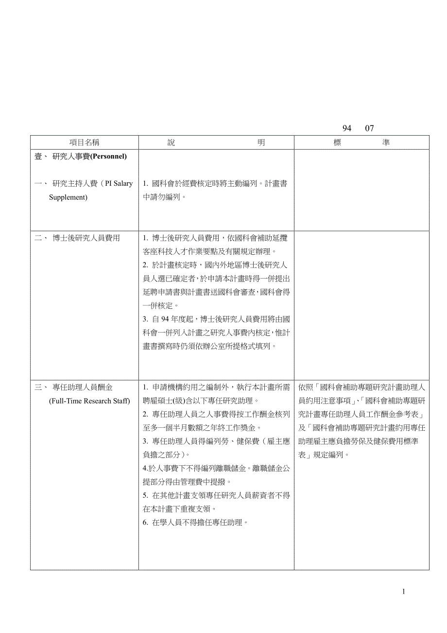 中国IT业从业人员系统研发调研报告_第1页