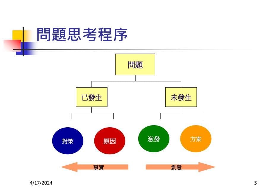 8d 品质改善程序与手法_第5页