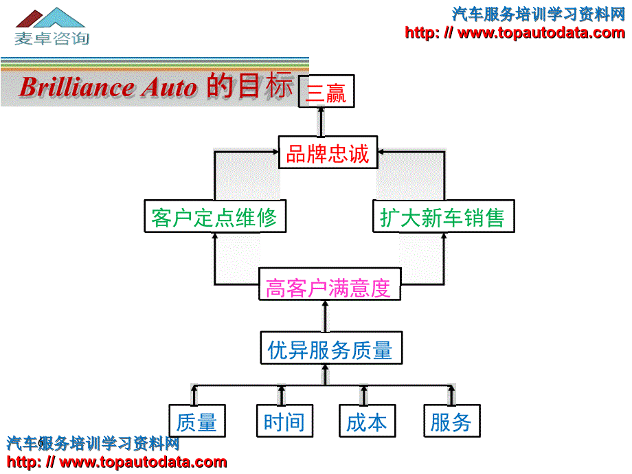 车间管理理念_第3页