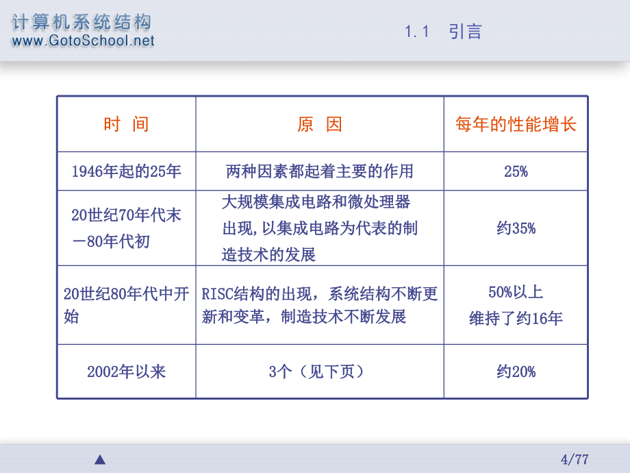 计算机体系结构第1章_第4页