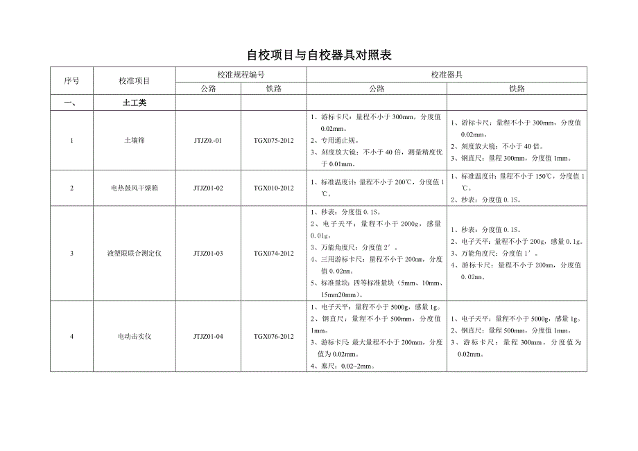 自校项目与自校器具对照表_第1页