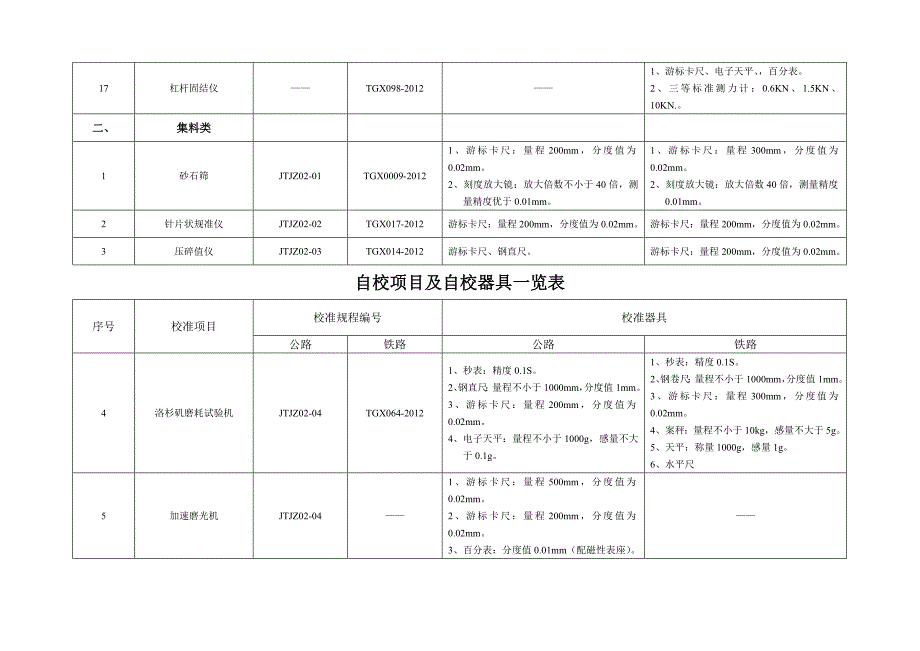 自校项目与自校器具对照表_第4页