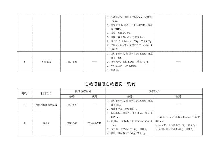 自校项目与自校器具对照表_第5页