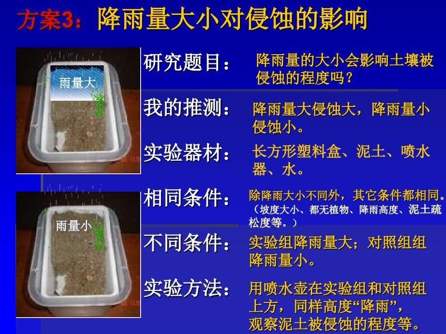 科教版小学科学五上《探索土地被侵蚀的因素》_第5页