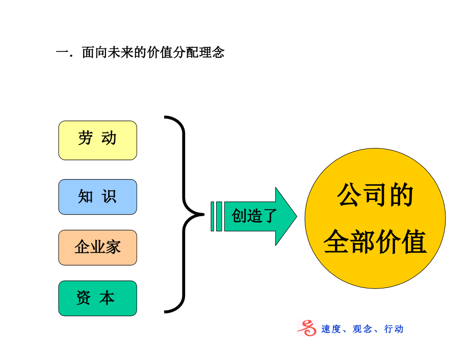 【培训课件】薪酬制度的基本思路_第2页