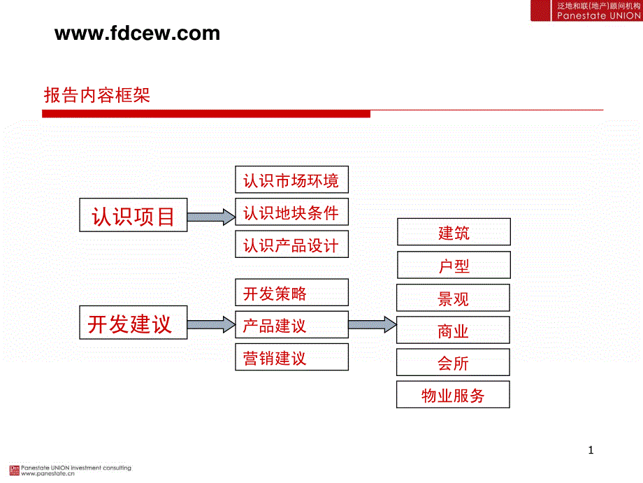 泛地和联盐城大丰项目初步认识与建议_第1页