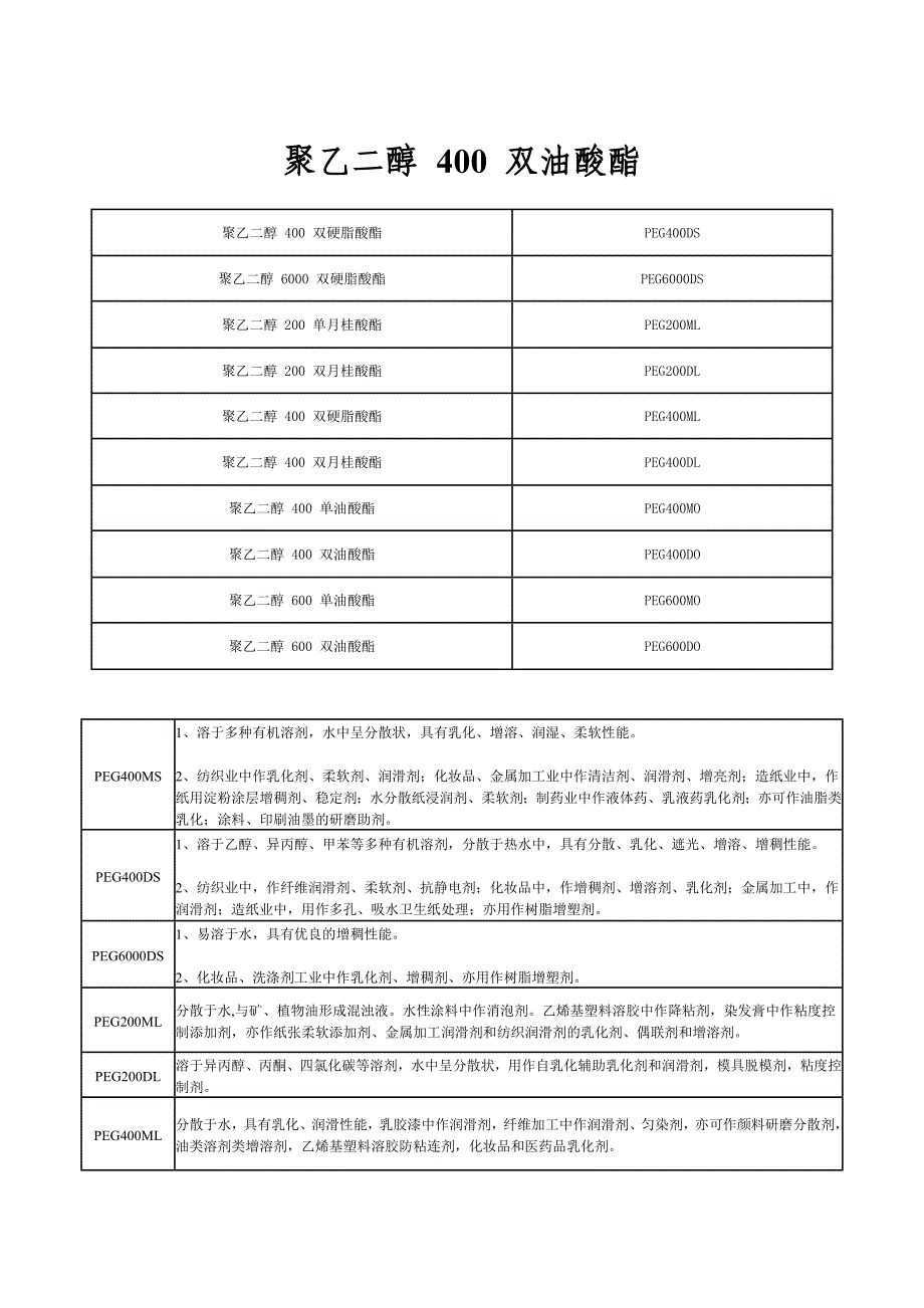 聚乙二醇 400 双油酸酯_第1页