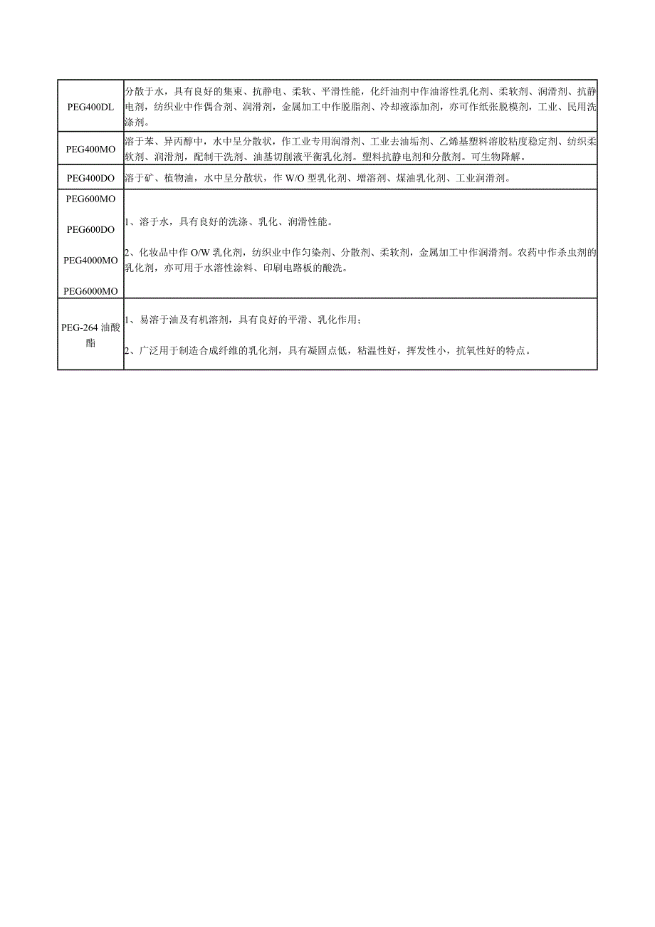 聚乙二醇 400 双油酸酯_第2页