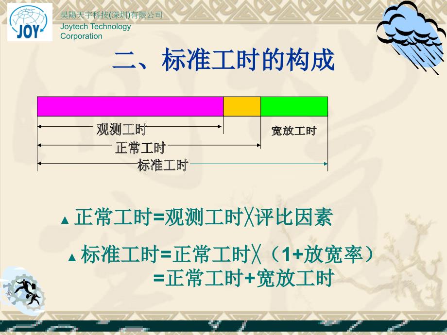 标准工时概论_第4页