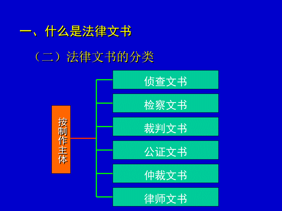 法律文书写作_第3页