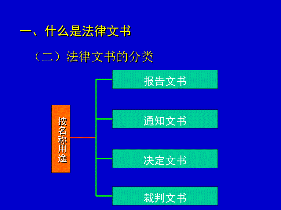 法律文书写作_第4页