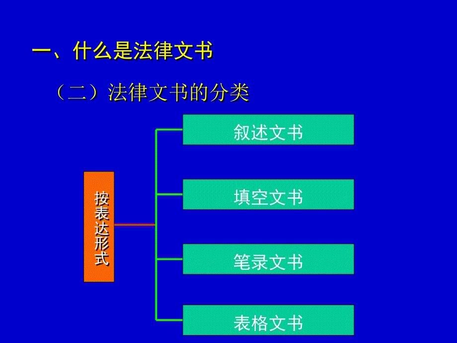 法律文书写作_第5页