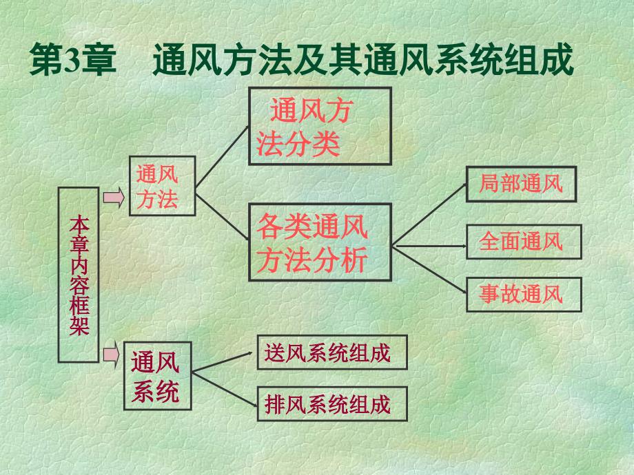 通风系统说明_第2页